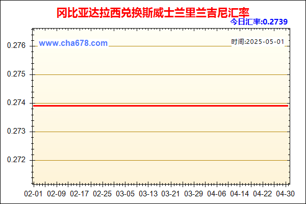 冈比亚达拉西兑人民币汇率走势图