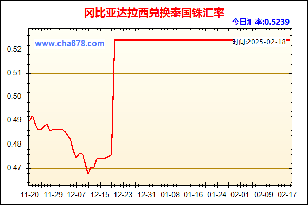 冈比亚达拉西兑人民币汇率走势图