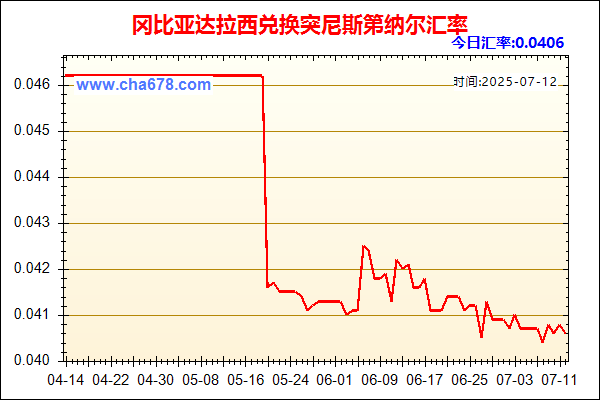 冈比亚达拉西兑人民币汇率走势图