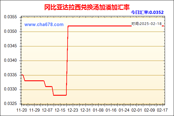 冈比亚达拉西兑人民币汇率走势图