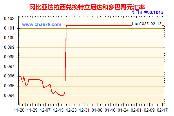 冈比亚达拉西兑人民币汇率走势图