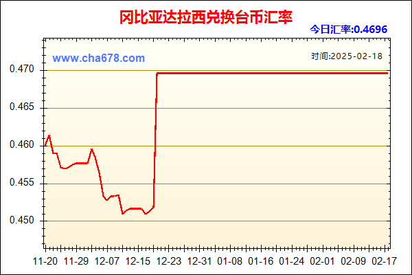 冈比亚达拉西兑人民币汇率走势图