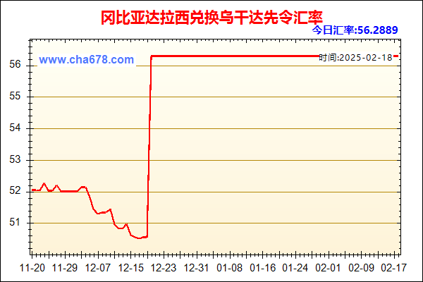 冈比亚达拉西兑人民币汇率走势图