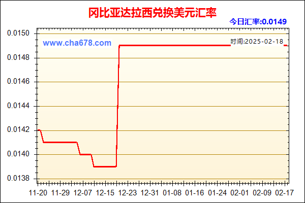 冈比亚达拉西兑人民币汇率走势图