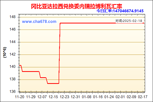 冈比亚达拉西兑人民币汇率走势图