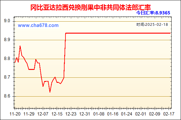 冈比亚达拉西兑人民币汇率走势图