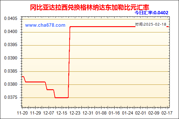 冈比亚达拉西兑人民币汇率走势图