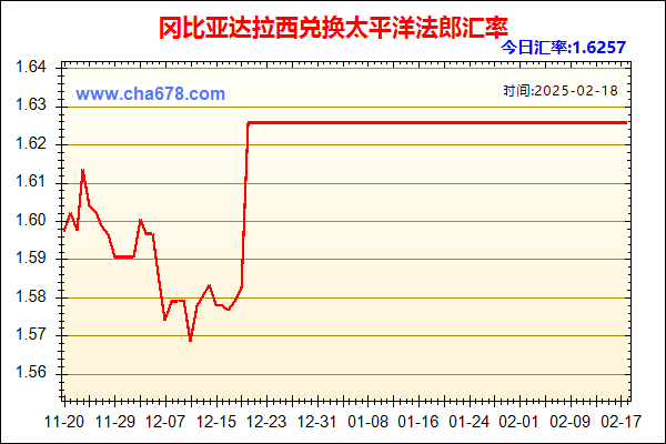 冈比亚达拉西兑人民币汇率走势图