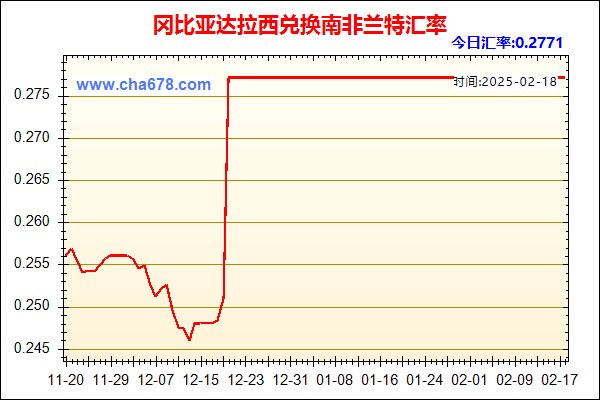 冈比亚达拉西兑人民币汇率走势图