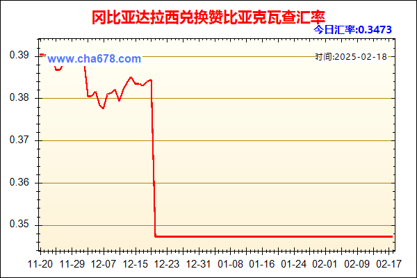 冈比亚达拉西兑人民币汇率走势图