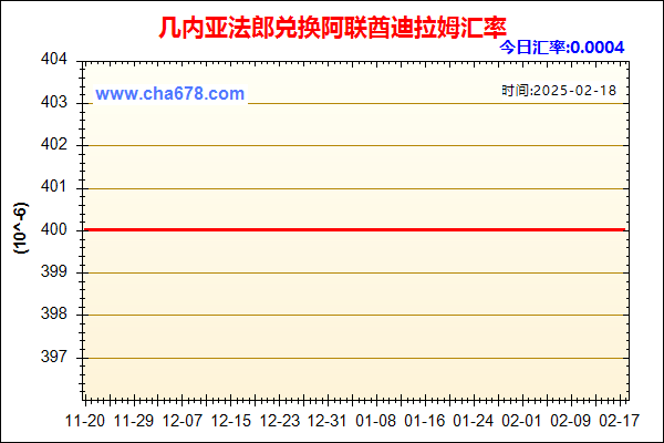 几内亚法郎兑人民币汇率走势图