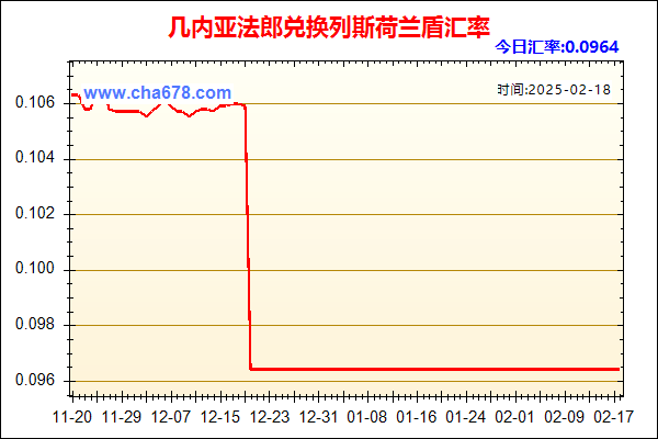 几内亚法郎兑人民币汇率走势图