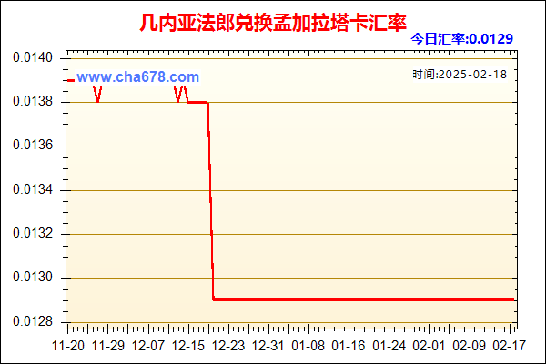 几内亚法郎兑人民币汇率走势图