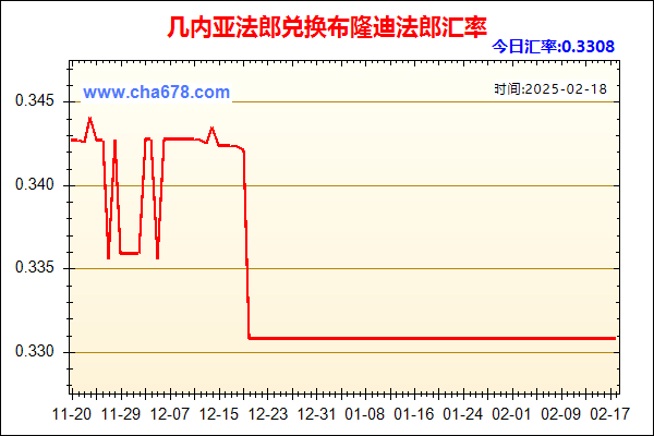 几内亚法郎兑人民币汇率走势图