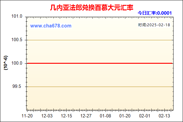 几内亚法郎兑人民币汇率走势图