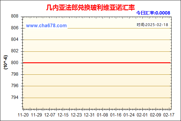 几内亚法郎兑人民币汇率走势图