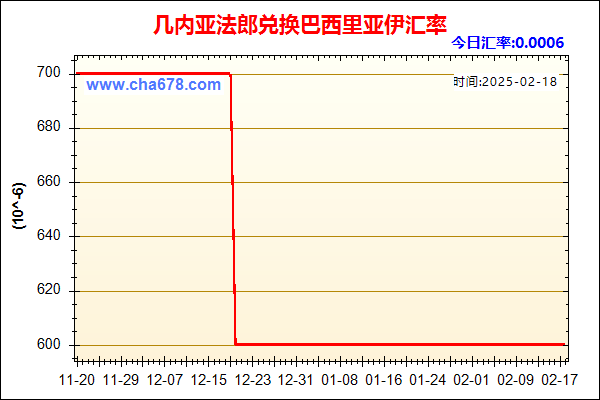 几内亚法郎兑人民币汇率走势图