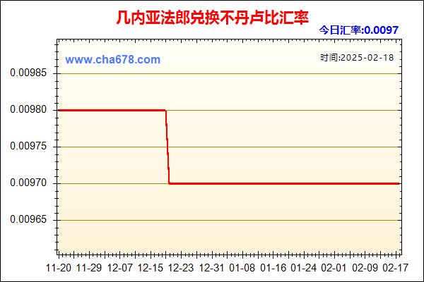 几内亚法郎兑人民币汇率走势图