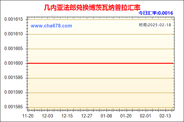 几内亚法郎兑人民币汇率走势图