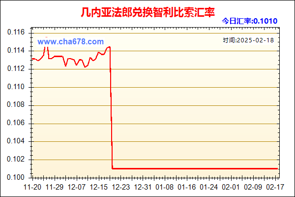 几内亚法郎兑人民币汇率走势图