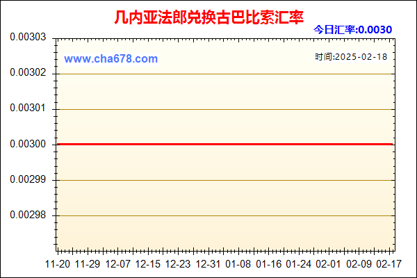 几内亚法郎兑人民币汇率走势图