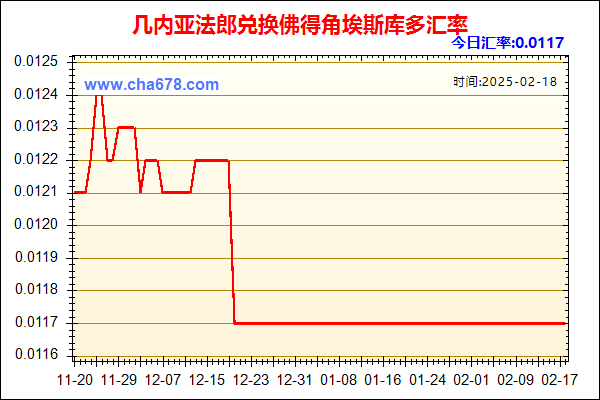 几内亚法郎兑人民币汇率走势图