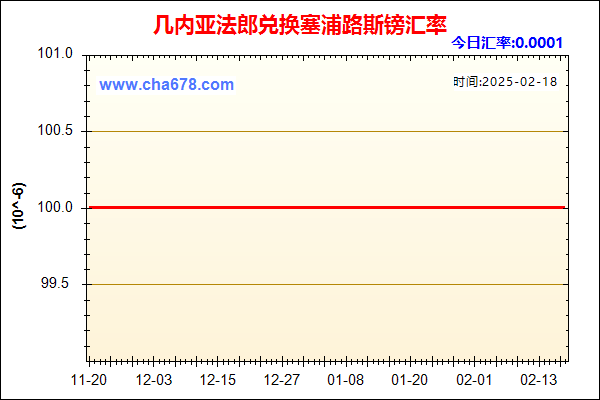 几内亚法郎兑人民币汇率走势图