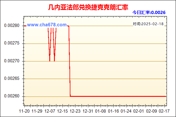 几内亚法郎兑人民币汇率走势图