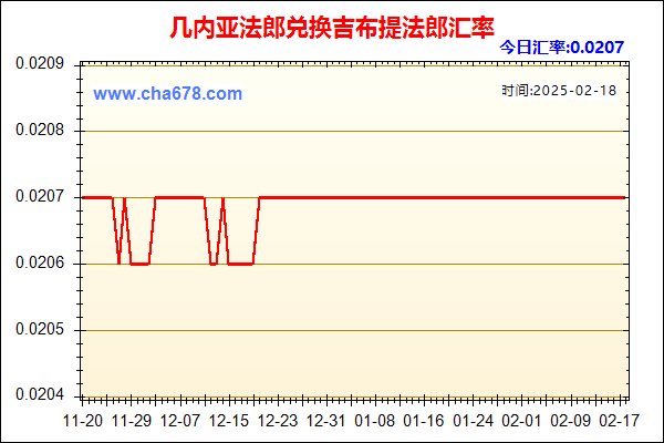 几内亚法郎兑人民币汇率走势图