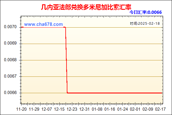 几内亚法郎兑人民币汇率走势图