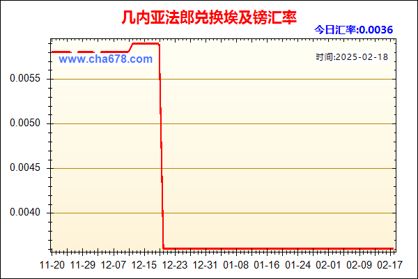 几内亚法郎兑人民币汇率走势图