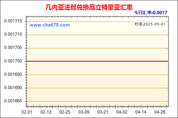几内亚法郎兑人民币汇率走势图