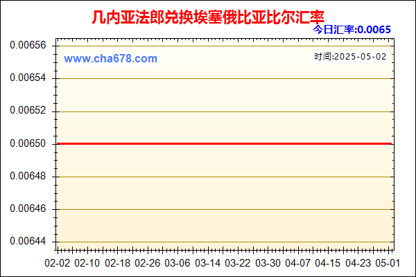 几内亚法郎兑人民币汇率走势图