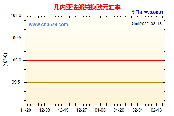 几内亚法郎兑人民币汇率走势图