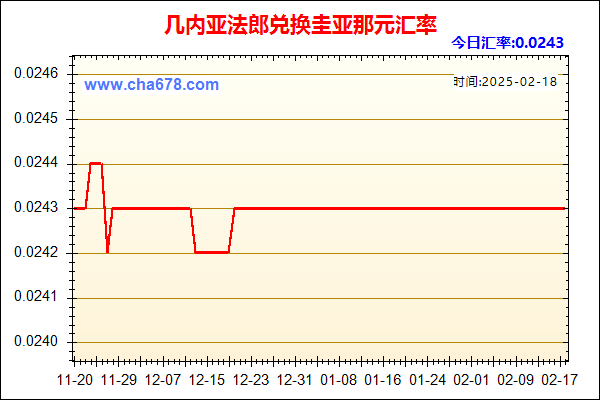 几内亚法郎兑人民币汇率走势图