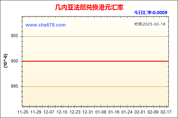 几内亚法郎兑人民币汇率走势图