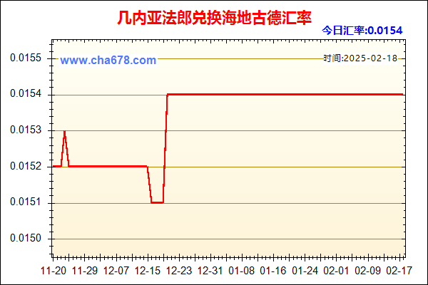 几内亚法郎兑人民币汇率走势图