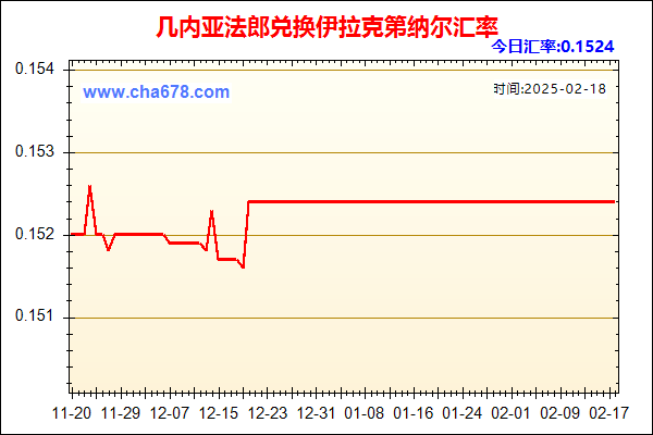 几内亚法郎兑人民币汇率走势图