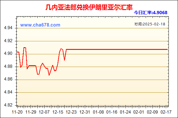 几内亚法郎兑人民币汇率走势图