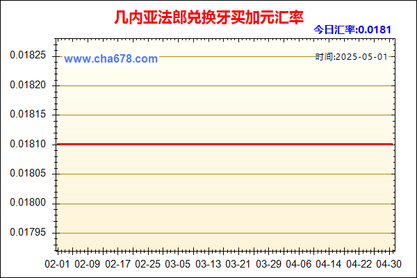 几内亚法郎兑人民币汇率走势图