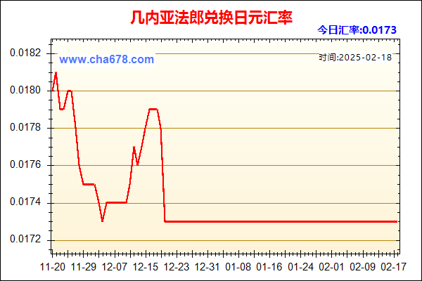 几内亚法郎兑人民币汇率走势图