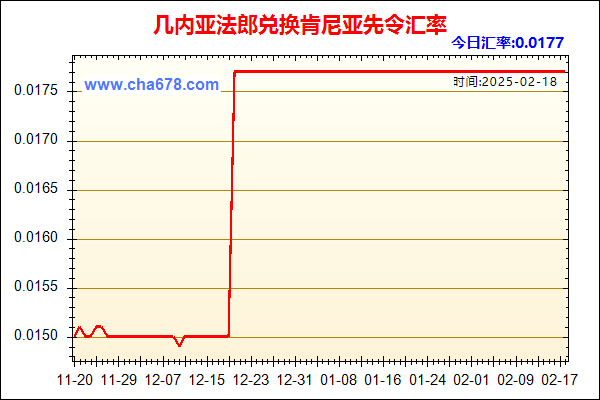 几内亚法郎兑人民币汇率走势图