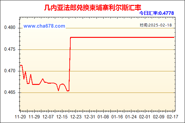 几内亚法郎兑人民币汇率走势图