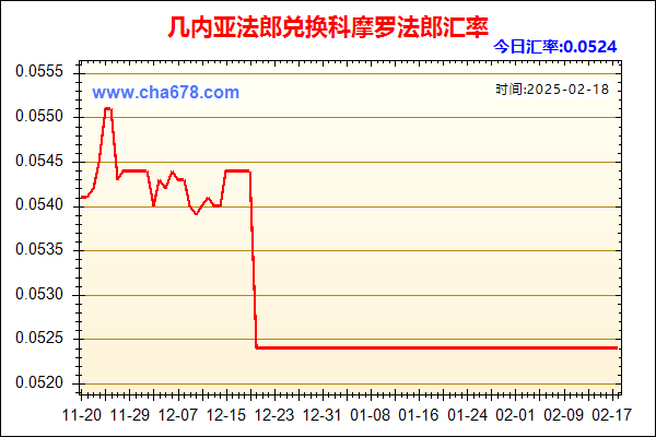 几内亚法郎兑人民币汇率走势图