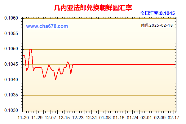 几内亚法郎兑人民币汇率走势图