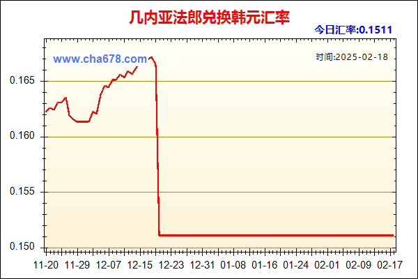 几内亚法郎兑人民币汇率走势图