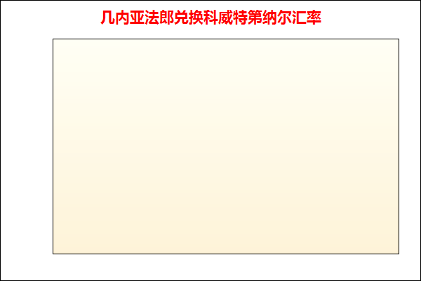 几内亚法郎兑人民币汇率走势图