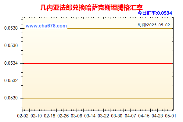 几内亚法郎兑人民币汇率走势图