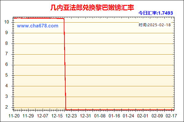 几内亚法郎兑人民币汇率走势图