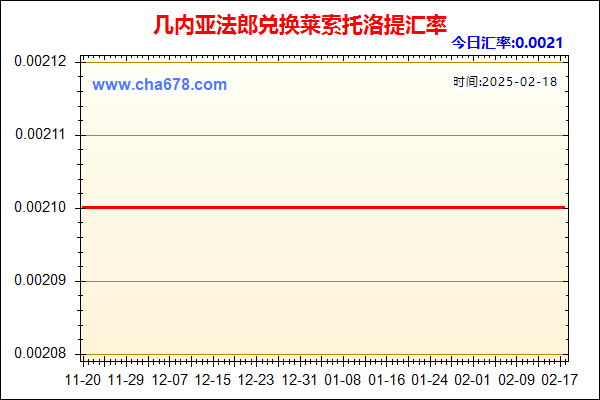 几内亚法郎兑人民币汇率走势图